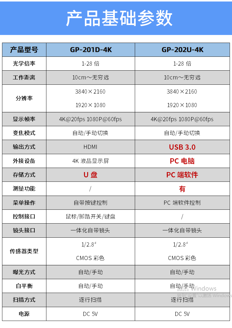 GP-201D-4K-自動對焦顯（xiǎn）微鏡--790詳情頁_09.jpg