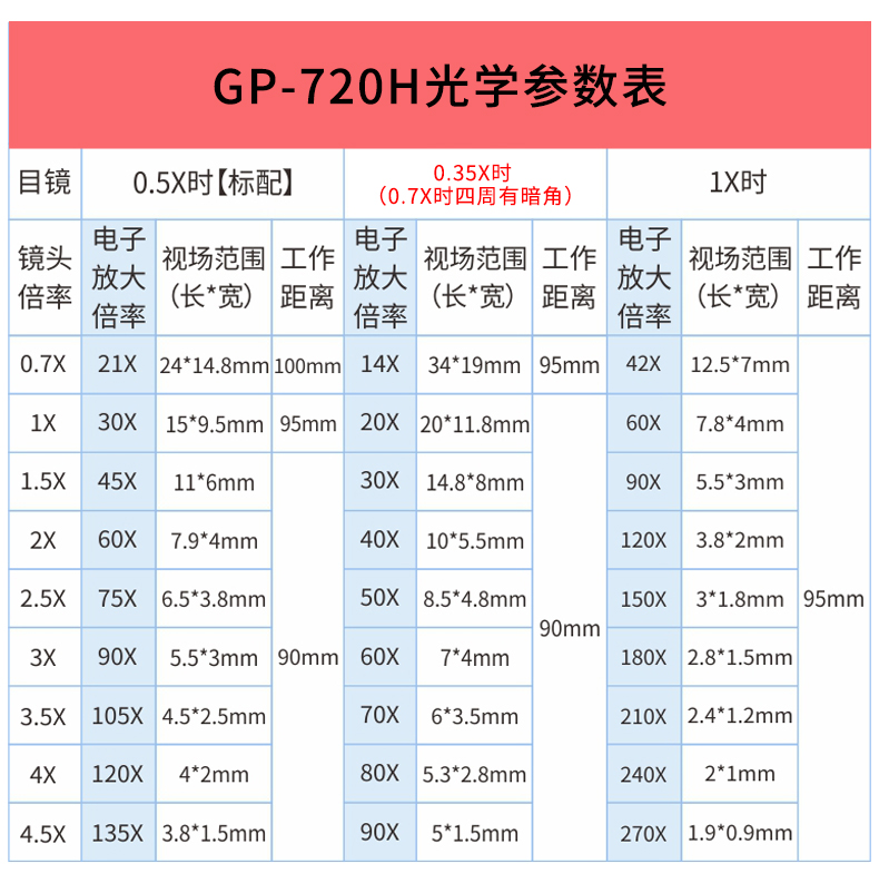 GP-720H電（diàn）子顯微鏡詳情頁_14.jpg