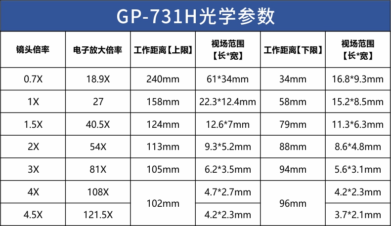 731光（guāng）學（xué）參（cān）數表.jpg